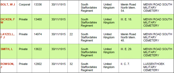 Bolt William Casualties